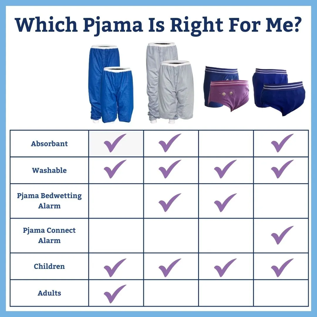 Pjama Bedwetting Pants (BLUE) for Adults